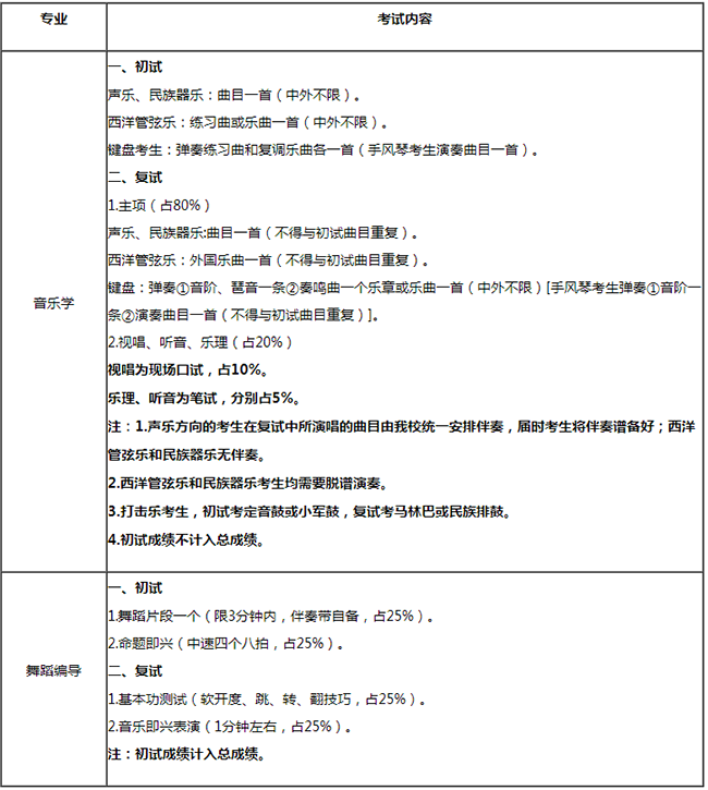 金韵艺考培训