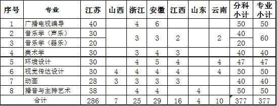 金韵艺考培训