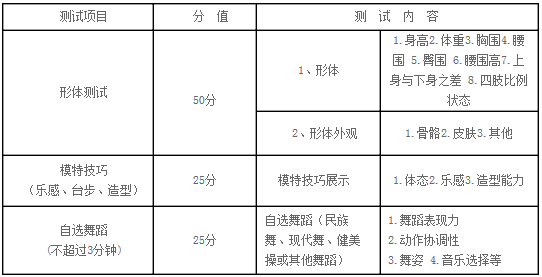 金韵艺考培训