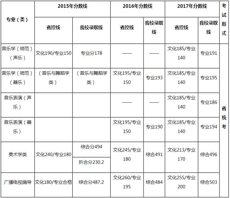 金韵艺考培训