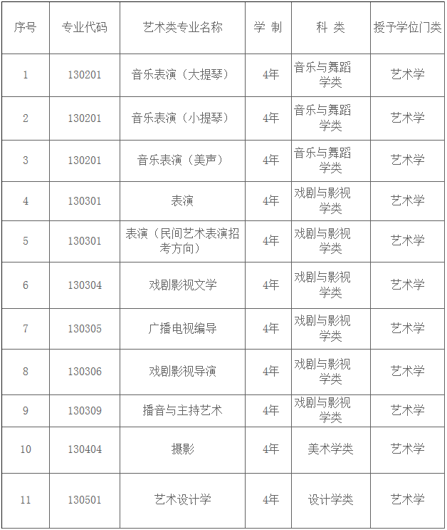 金韵艺考培训