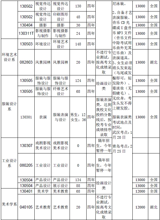 金韵艺考培训