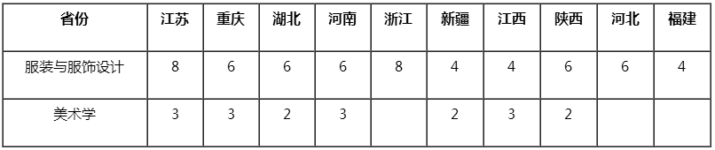 金韵艺考培训