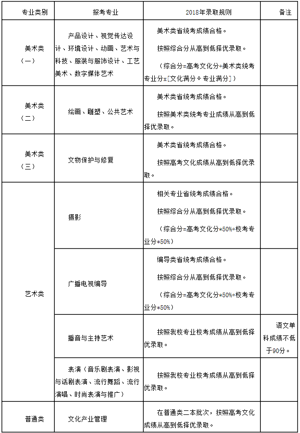 金韵艺考培训