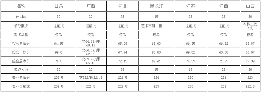 金韵艺考培训