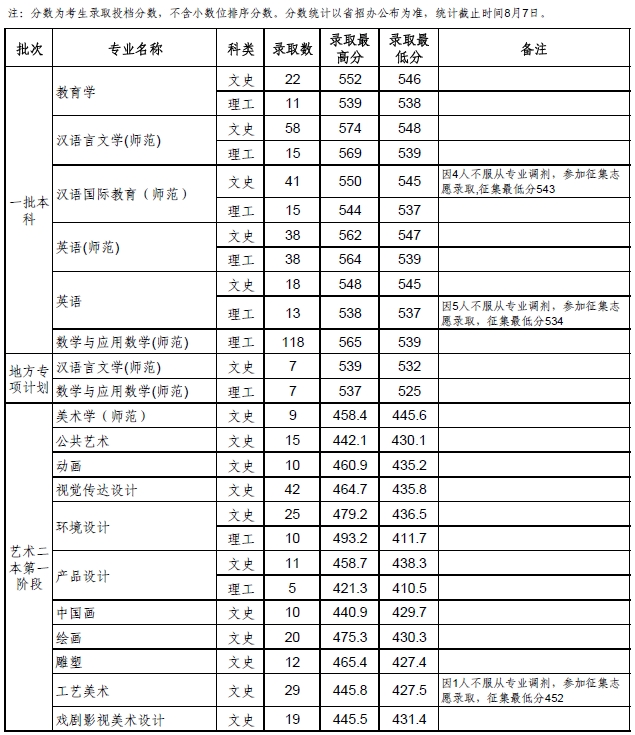 金韵艺考培训