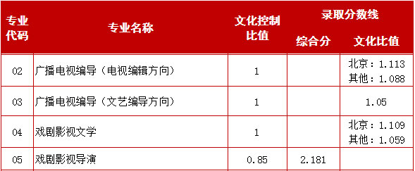 金韵艺考培训