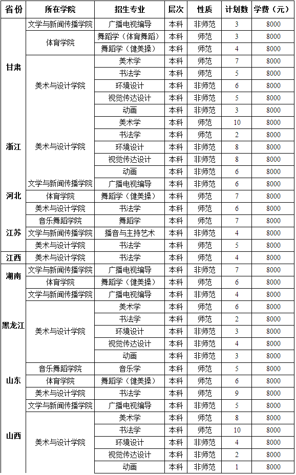 金韵艺考培训
