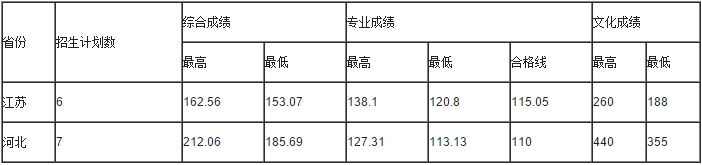金韵艺考培训