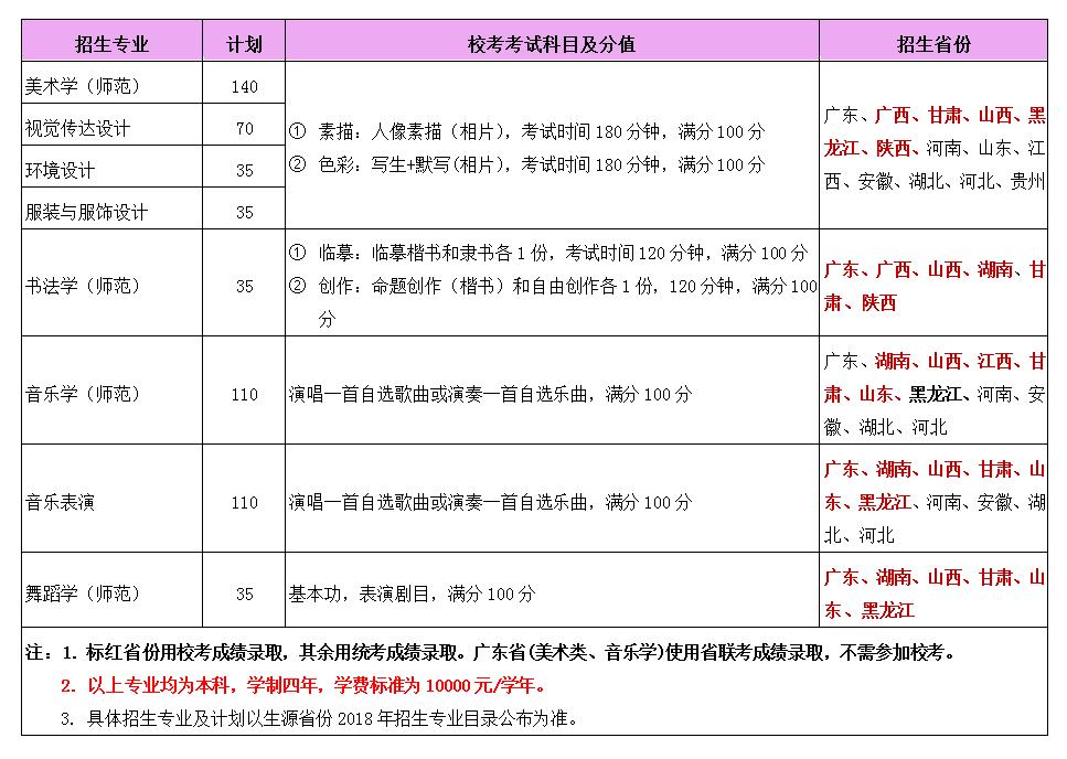 金韵艺考培训