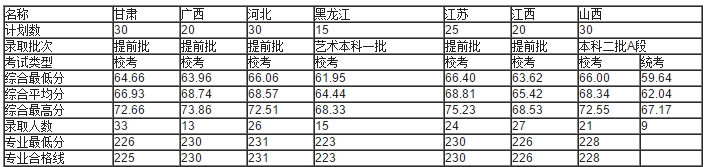 金韵艺考培训