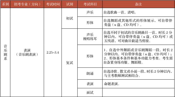 金韵艺考培训