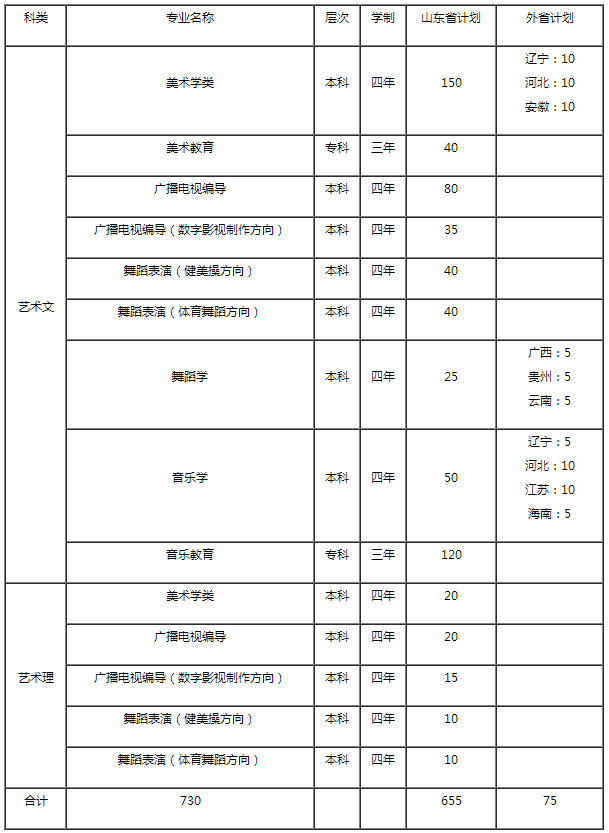 金韵艺考培训