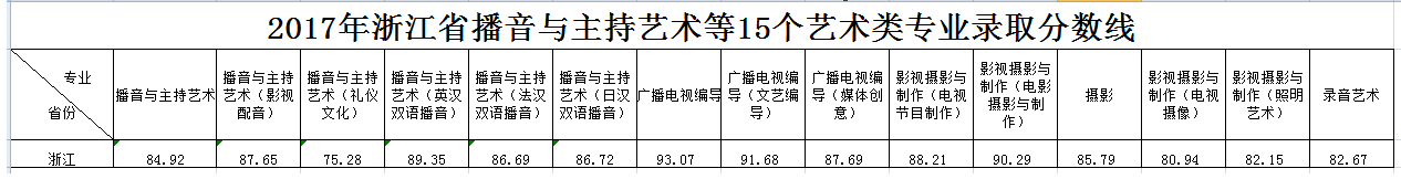 金韵艺考培训