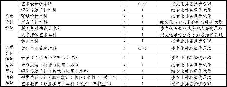 金韵艺考培训