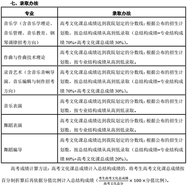 金韵艺考培训