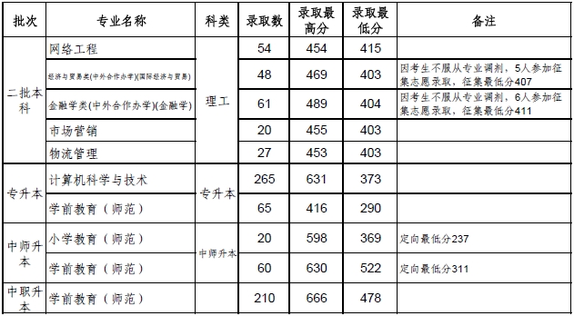 金韵艺考培训