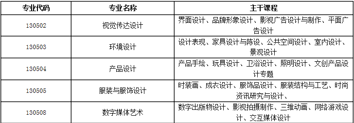 金韵艺考培训