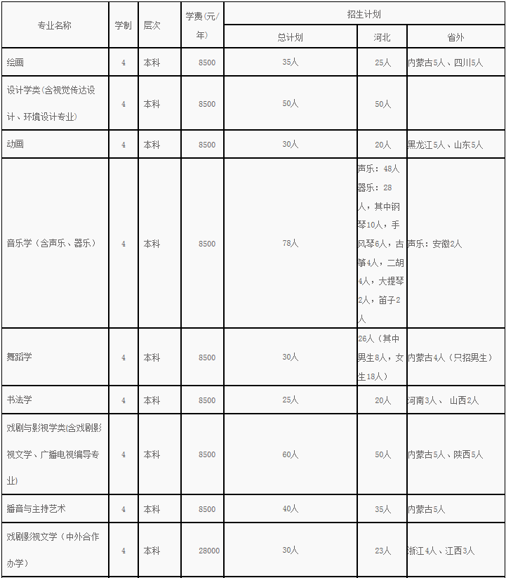 金韵艺考培训