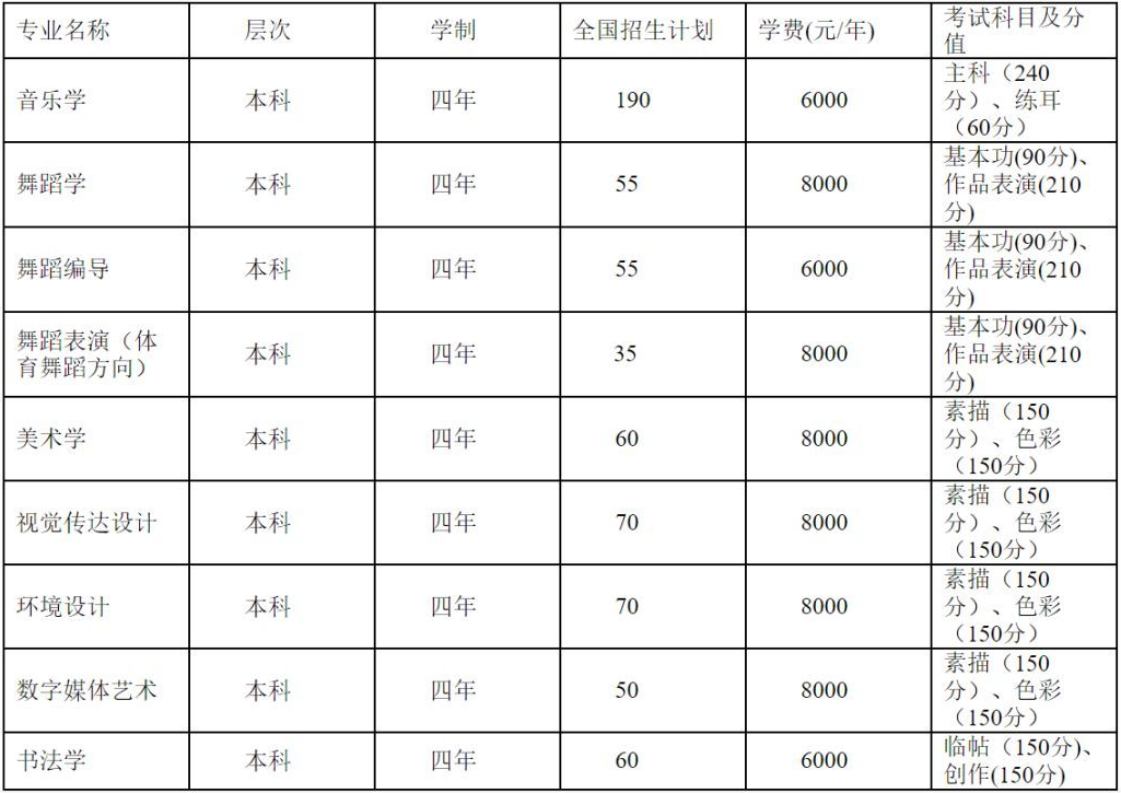 金韵艺考培训