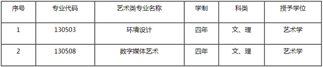 金韵艺考培训