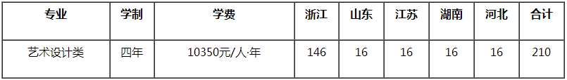 金韵艺考培训 金韵艺考培训