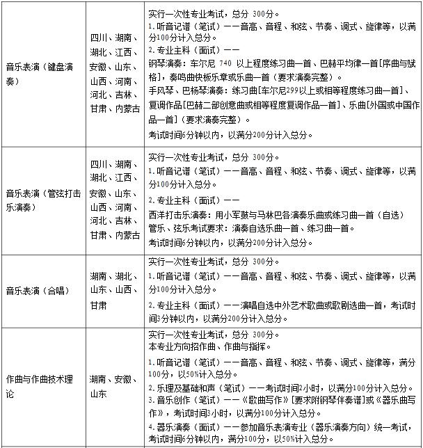 金韵艺考培训