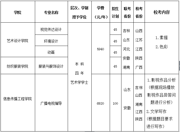 金韵艺考培训