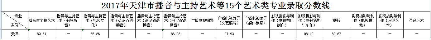 金韵艺考培训