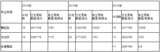 金韵艺考培训