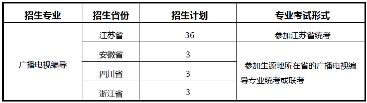 金韵艺考培训