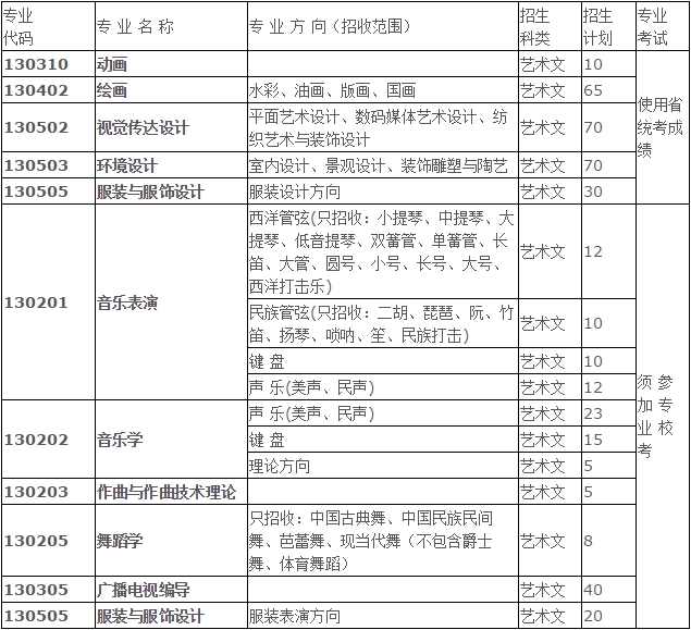 金韵艺考培训
