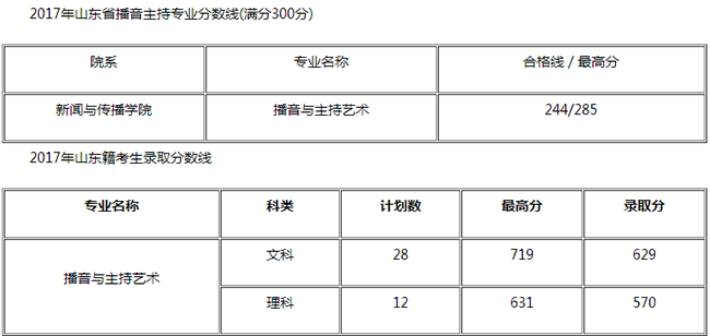 金韵艺考培训