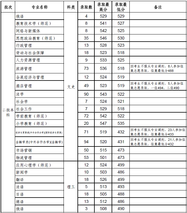 金韵艺考培训