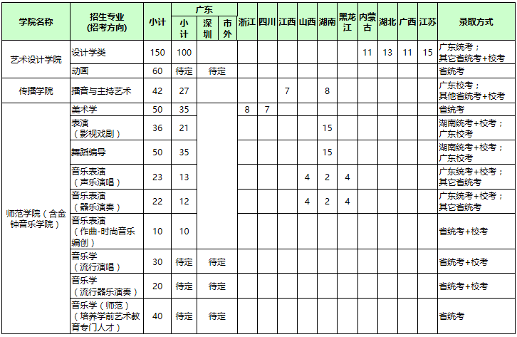 金韵艺考培训