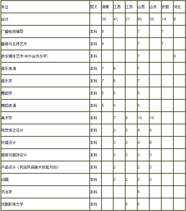 金韵艺考培训