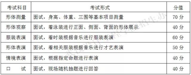 金韵艺考培训