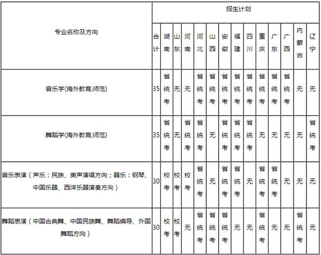 金韵艺考培训