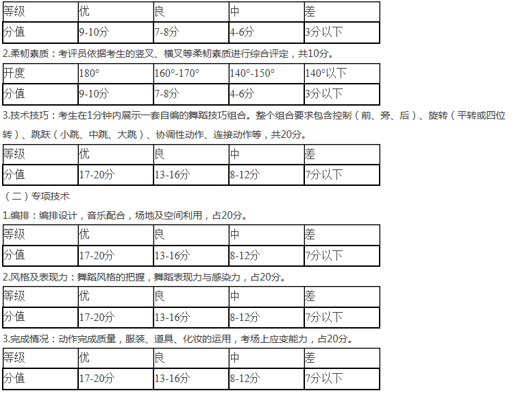 金韵艺考培训