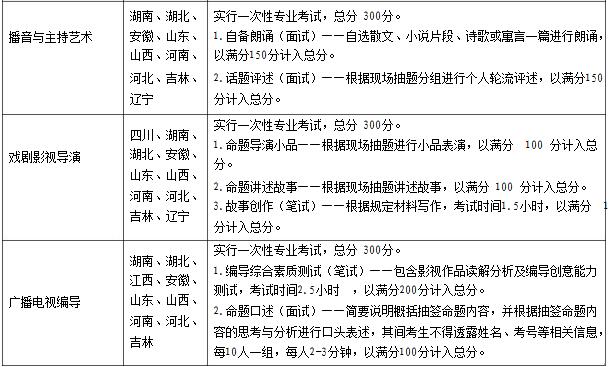 金韵艺考培训