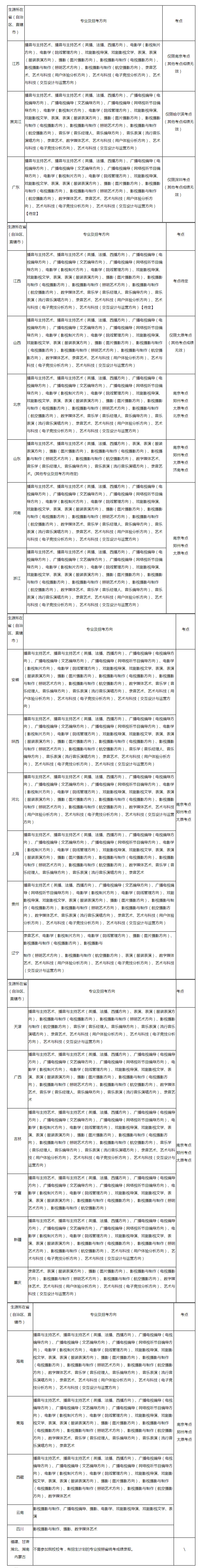 金韵艺考培训
