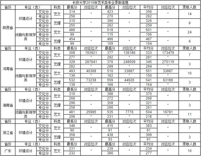 金韵艺考培训