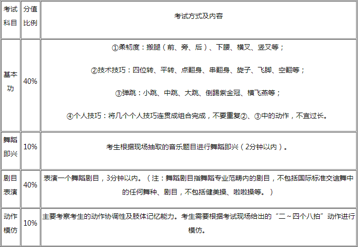 金韵艺考培训