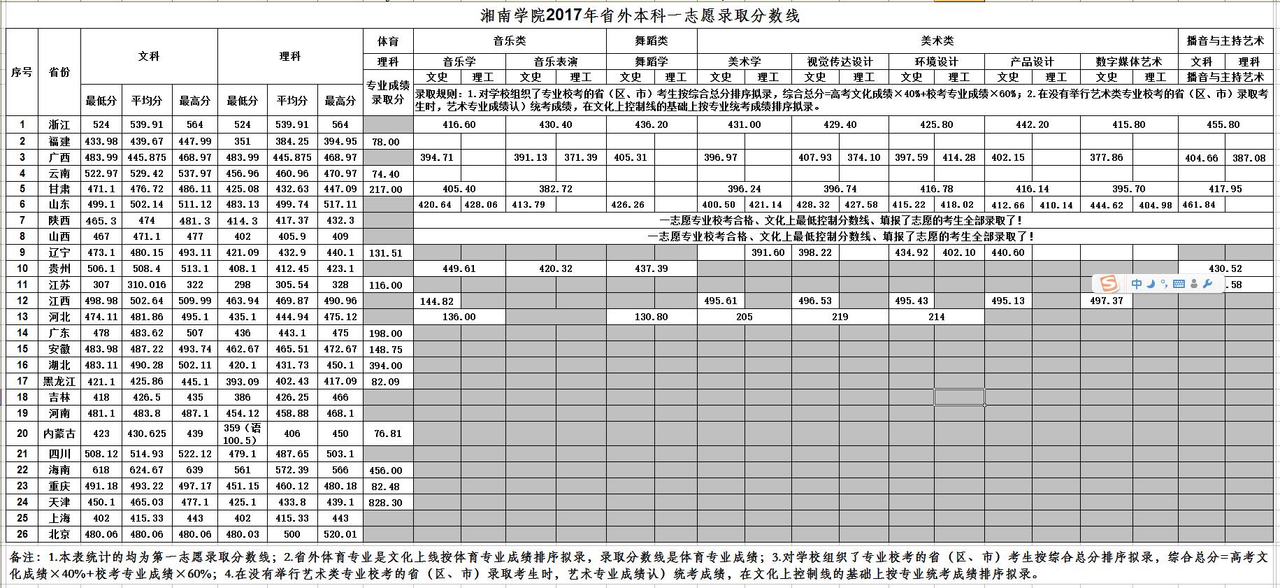 金韵艺考培训