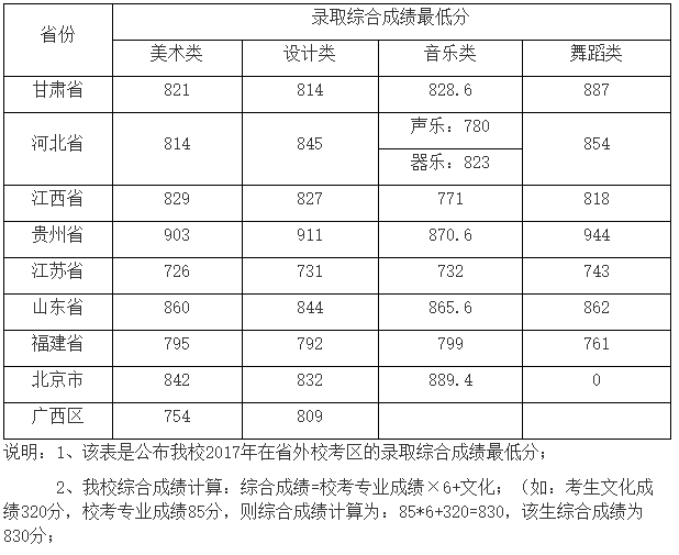 金韵艺考培训