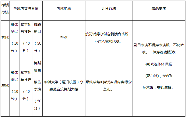 金韵艺考培训