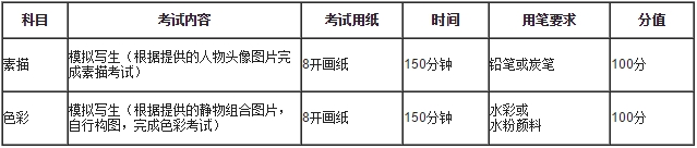金韵艺考培训