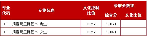 金韵艺考培训 金韵艺考培训