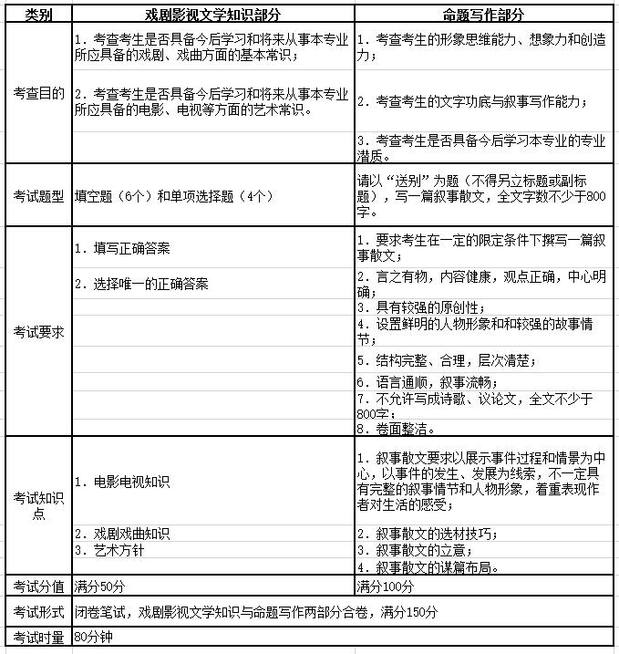 金韵艺考培训