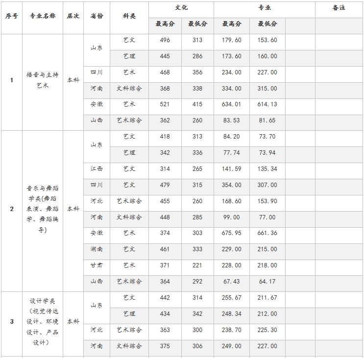 金韵艺考培训